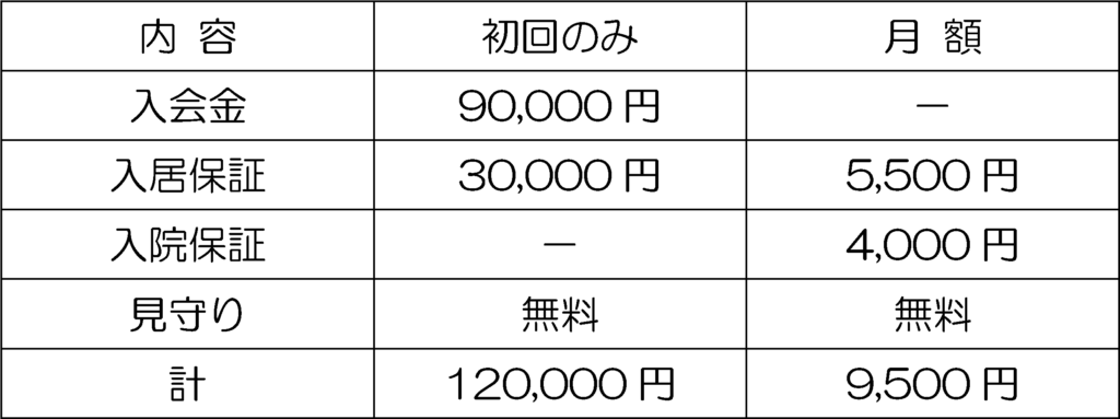 fee1