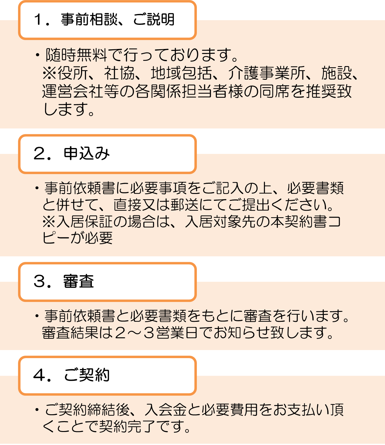 ご契約までの流れ